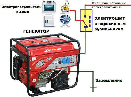 Как подключить генератор к сети дома схема