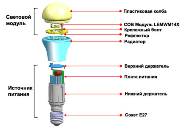 Ремонт светодиодных ламп устройство электрические схемы