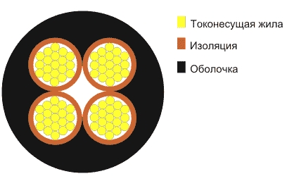 Кабель СИП 4х16 - технические характеристики и цена