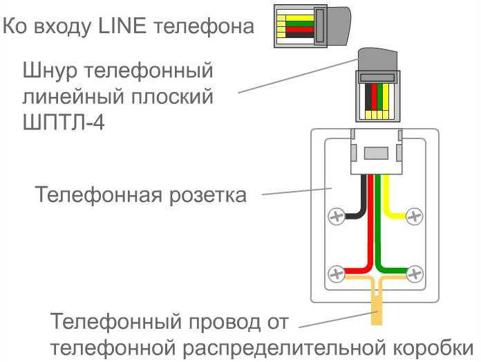 Правильное подключение телефона