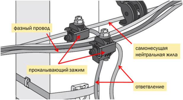 Проколы для кабеля СИП - все характеристики и инструкция