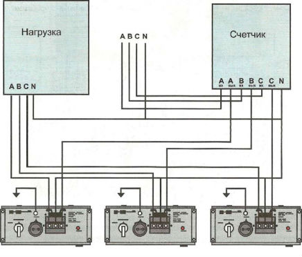 Схема электропроводки в доме - фото правильного размещения основных элементов