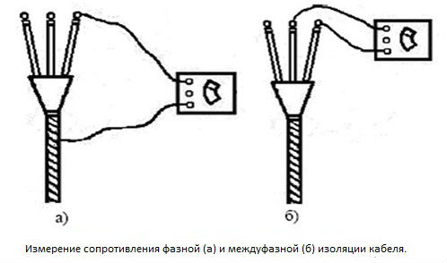 Сопротивление изоляции фаз. Формула измерения сопротивления изоляции кабеля. Измерение сопротивления изоляции кабеля 0.4 кв. Нормы измерения сопротивления изоляции кабеля. Таблица сопротивления изоляции проводов и кабелей мегаомметром.