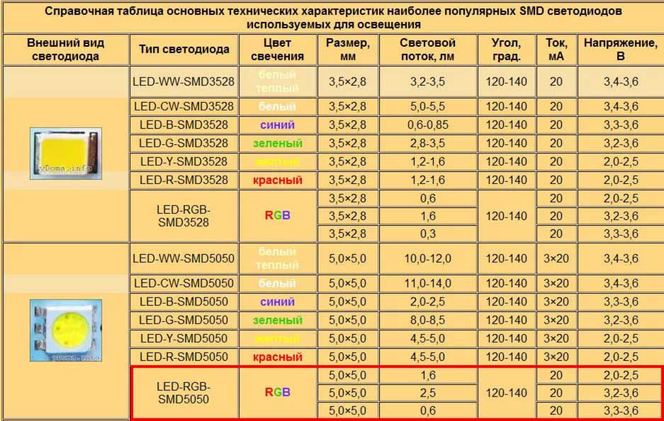 параметры светодиодных лент