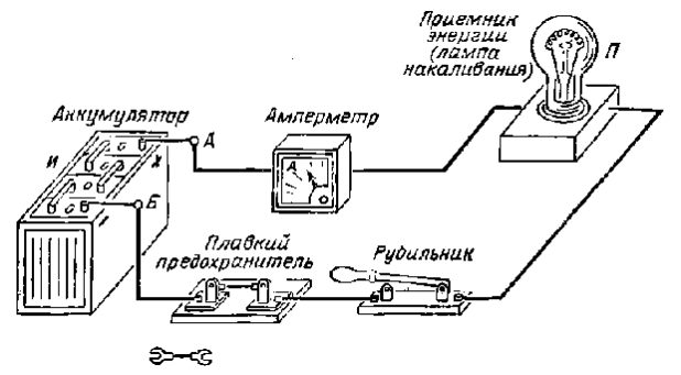 Схема замкнутой цепи